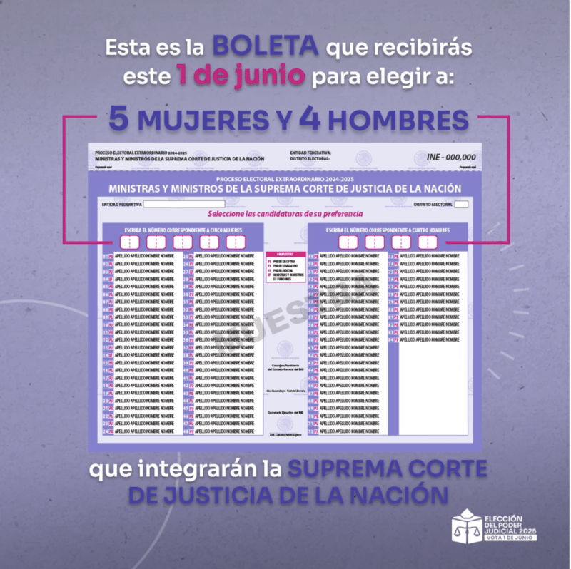 Elección judicial: Ministros 